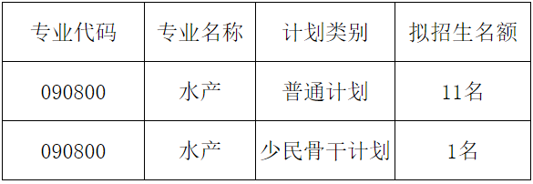西南大学水产学院2026年博士研究生招生综合考核实施细则