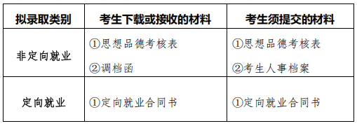 南京大学2026年重大专用先进技术项目专项博士研究生拟录取名单公示