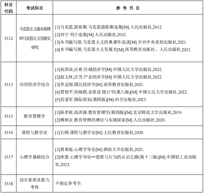 湖南科技大学2026年报考博士研究生考试参考书目