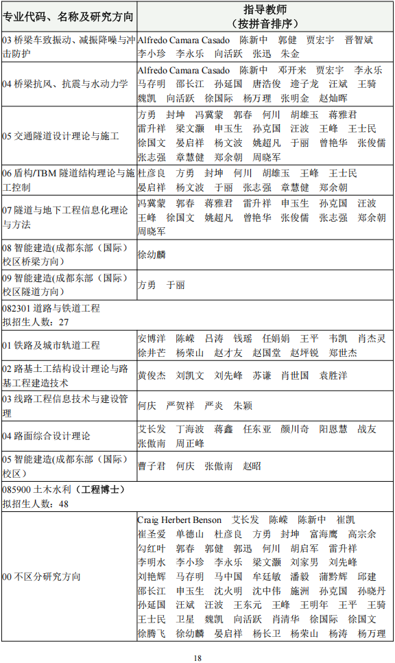 2026年考博西南交通大学博士研究生招生专业目录