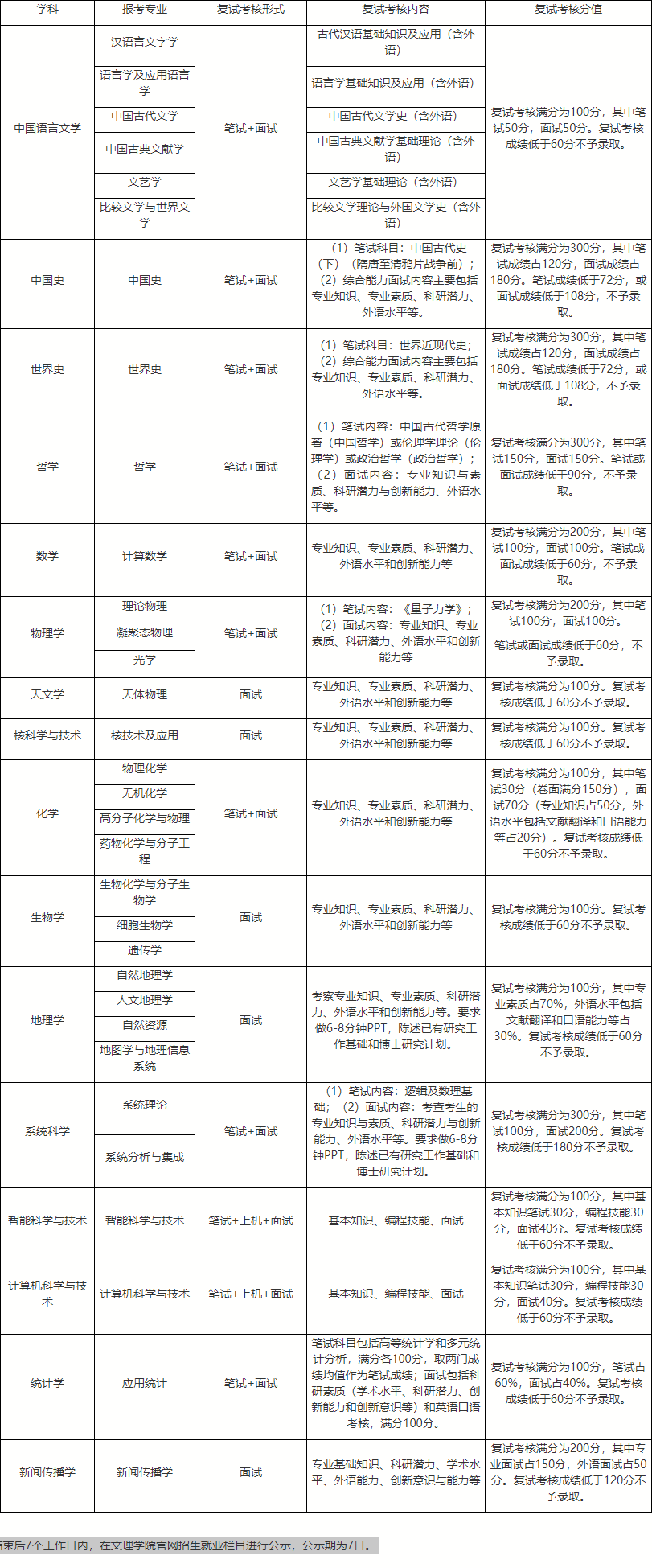 北京师范大学文理学院2026年学术学位博士研究生申请考核制实施办法