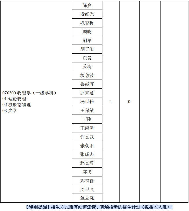 宁波大学物理科学与技术学院2026年普通招考(第一批次)博士研究生招生实施方案