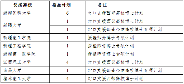 中南大学2026年招收对口支援高校定向培养博士研究生的通知