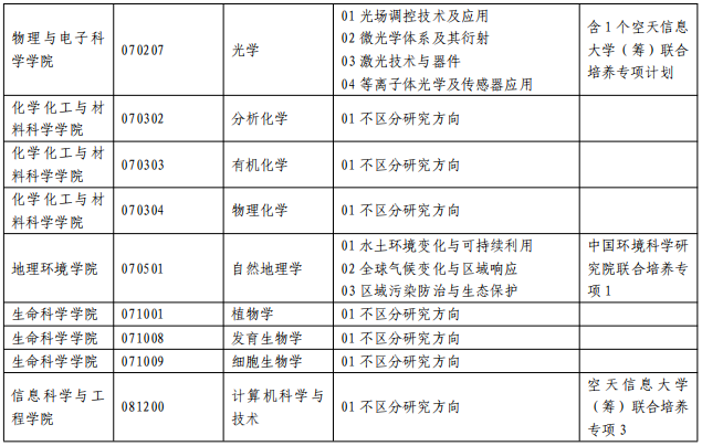 山东师范大学2025年第二批博士研究生招生报名通知