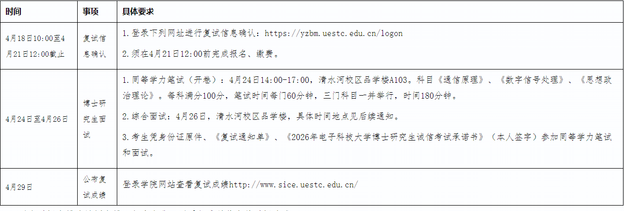 2026年电子科技大学信息与通信工程学院博士研究生复试录取工作安排通知