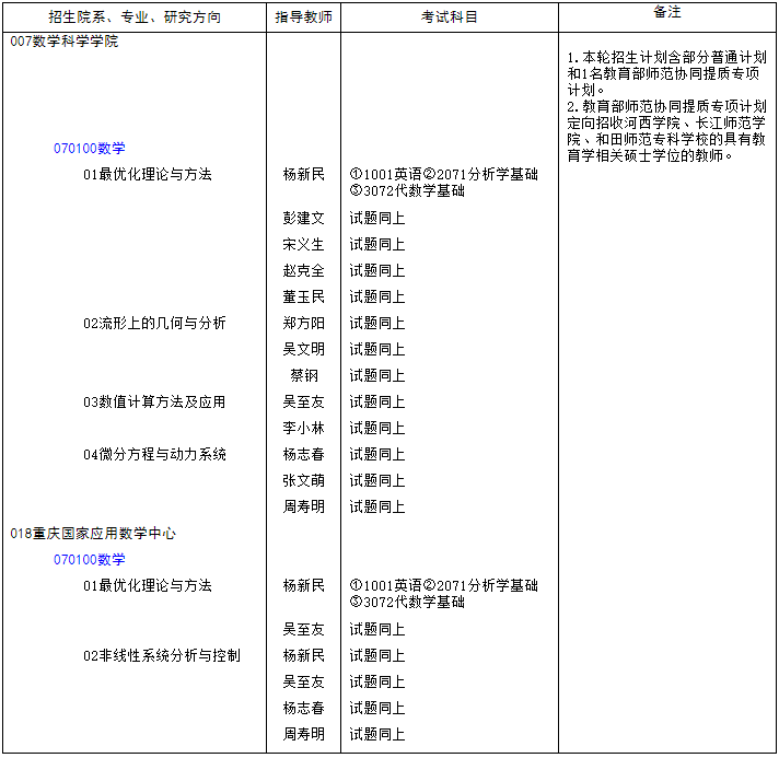 重庆师范大学2024年第二轮博士研究生报名及招生考试公告