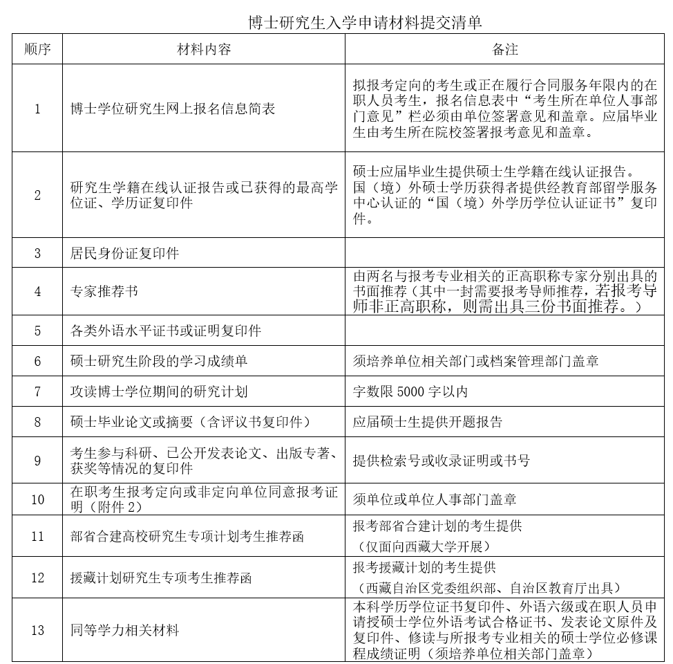 四川大学国际关系学院2026年普通招考博士研究生招生简章