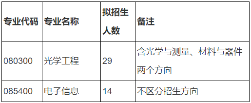 电子科技大学光电科学与工程学院2026年博士研究生申请考核招生工作通知