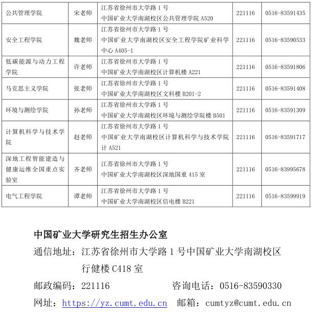 中国矿业大学(徐州)2024年全日制博士研究生招生简章