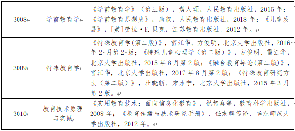新疆师范大学2026年博士研究生招生考试参考书目参考教材