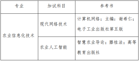 河北农业大学信息科学与技术学院2026年博士研究生申请考核制招生选拔实施细则