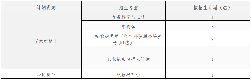西南大学柑桔研究所2026年博士研究生招生综合考核实施办法