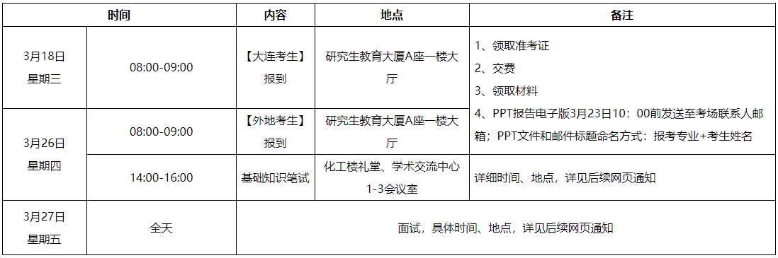 中科院大连化学物理研究所2026年博士生入学考试及面试日程