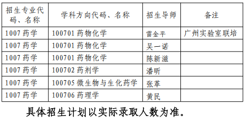 中山大学药学院2026年春季公开招考博士研究生报名通知