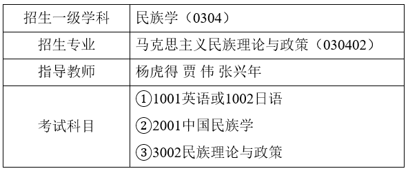青海民族大学2023年高校思想政治工作骨干在职攻读博士学位专项计划招生简章