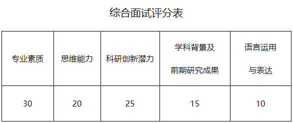 兰州财经大学2026年博士研究生招生考试工作实施办法