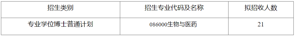 西南大学桑纺织与生物质科学学院2026年生物与医药博士研究生申请考核制招生工作实施细则