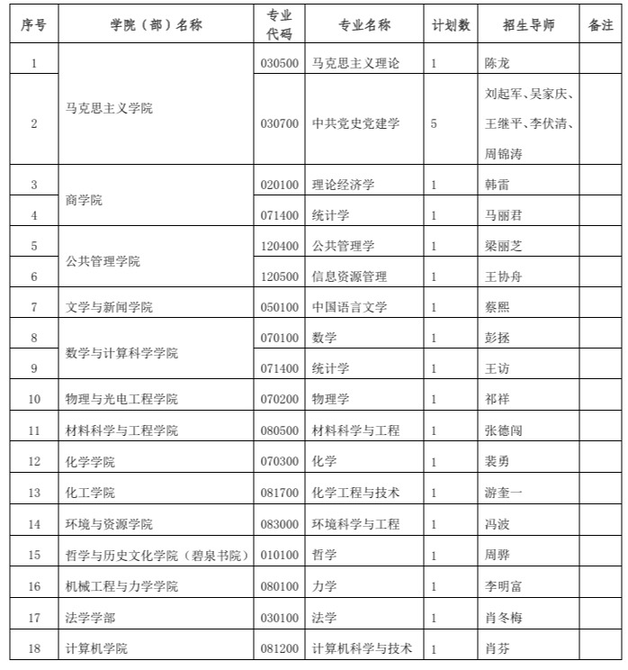 湘潭大学关于组织2025年博士研究生第二批报名工作的公告