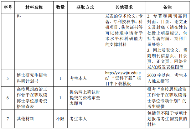 西南交通大学2027年博士研究生招生章程
