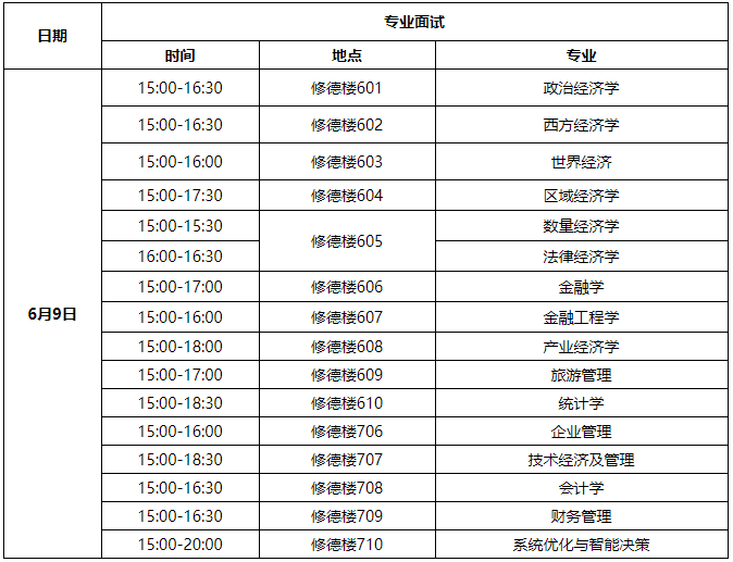 山西财经大学2026年普通招考博士研究生复试安排