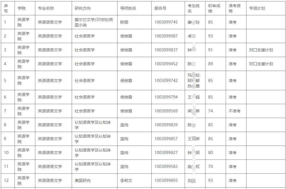 北京外国语大学2023年博士生入学考试准考名单