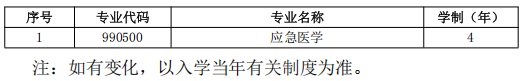 天津大学卫生应急学院2027年博士研究生招生办法
