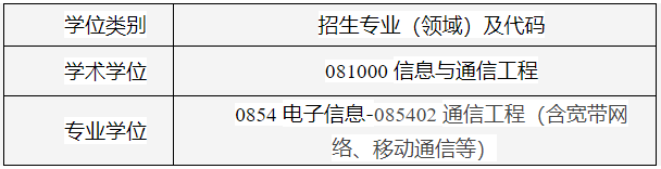 重庆邮电大学通信与信息工程学院2026年博士研究生普通招生考试工作实施细则