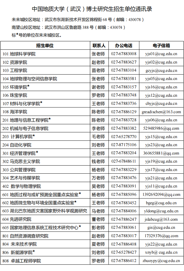2026年考博中国地质大学(武汉)博士学位研究生招生简章