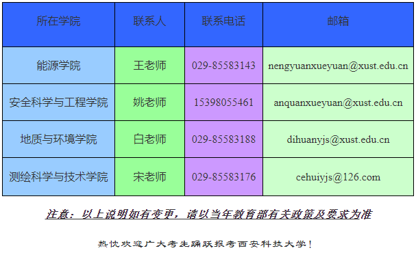 西安科技大学2025年资源与环境专业学位博士研究生招生简章