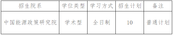 厦门大学管理学院中国能源政策研究院2026年博士研究生申请考核选拔办法