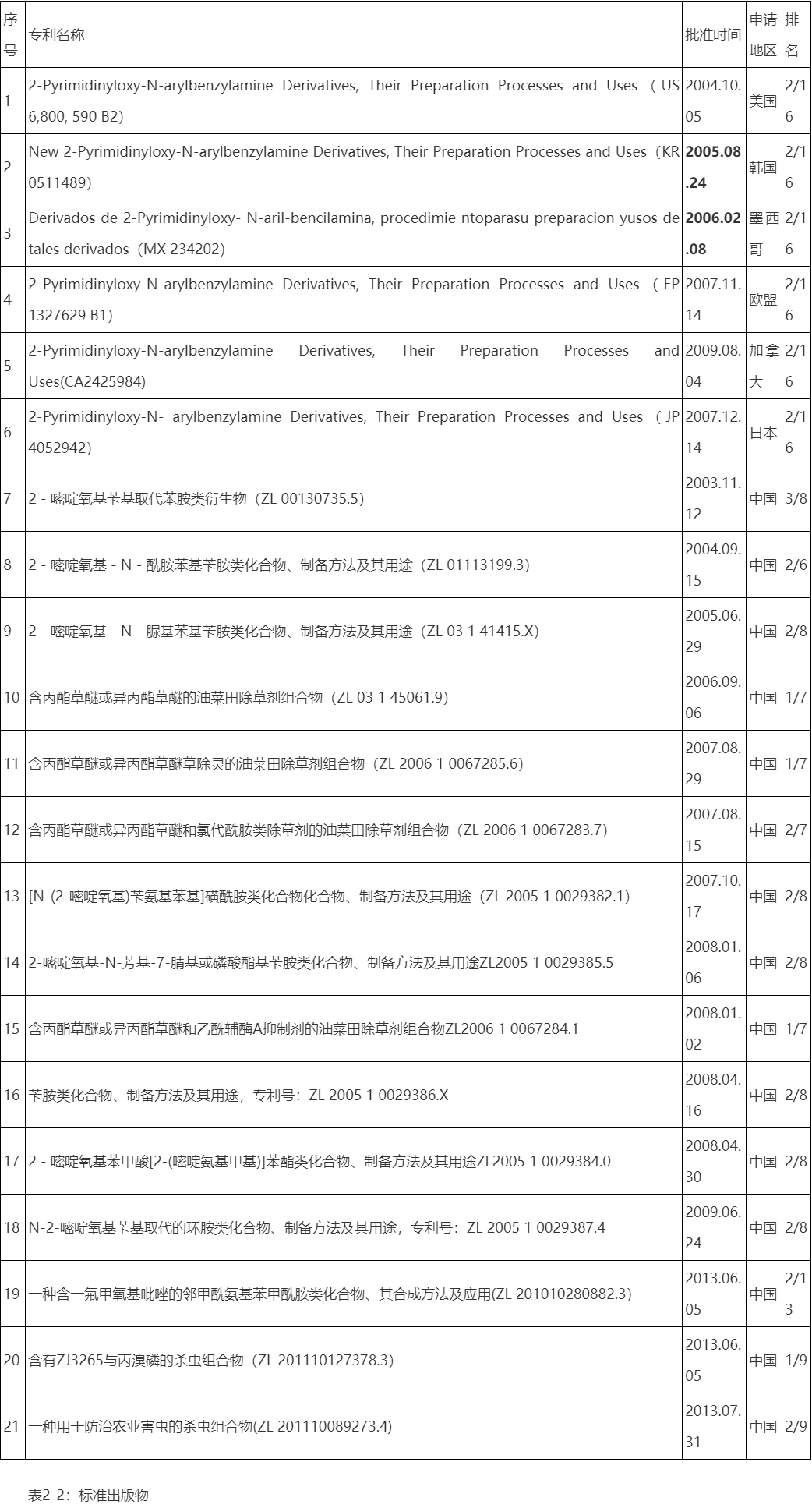 浙江农林大学博士生导师简介林业与生物技术学院-陈杰