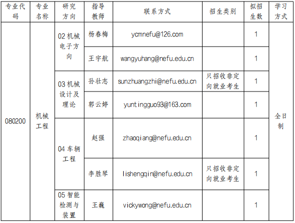 东北林业大学机电工程学院2026年第二批学术学位博士研究生申请考核制招生简章