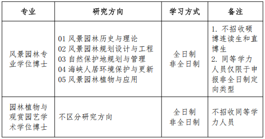 福建农林大学风景园林与艺术学院2026年申请考核制博士学位研究生选拔实施细则