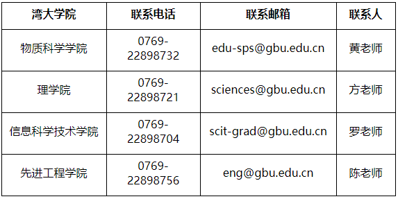 大湾区大学-中山大学2026年联合培养博士研究生专项计划招生简章