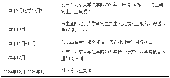 北京大学法学院有关2024年申请考核制博士研究生招生的通知