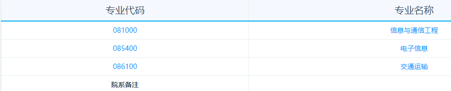 2026年考博电子科技大学博士研究生招生专业目录