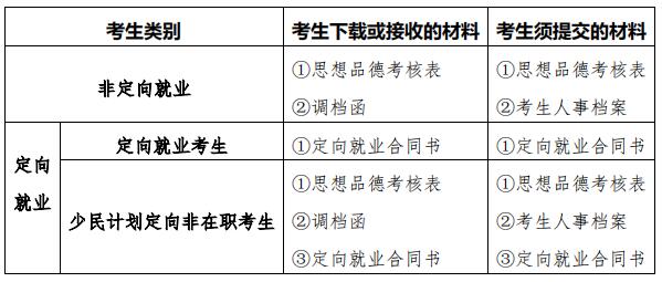 南京大学2024年博士研究生拟录取名单公示及调档/思品考核/签订定向就业合同等事宜的通知
