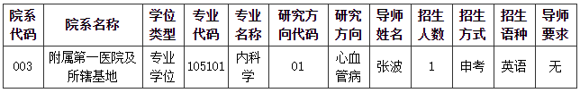 大连医科大学关于增补2026年第二批申请考核制博士研究生招生计划的通知