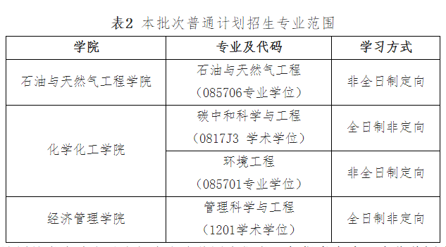 西南石油大学关于2025年博士研究生新一轮部分招生专业补充报名/英语水平测试及同等学力加试的通知