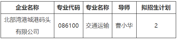 武汉理工大学交通与物流工程学院2026年教育部高等研究院（广西、安徽）校企联合人才培养  和科研攻关项目专项博士研究生招生录取工作实施细则