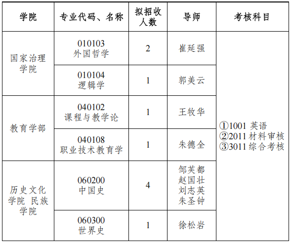 西南大学 2025 年“中国-希腊文明互鉴” 专项博士学位研究生招生简章