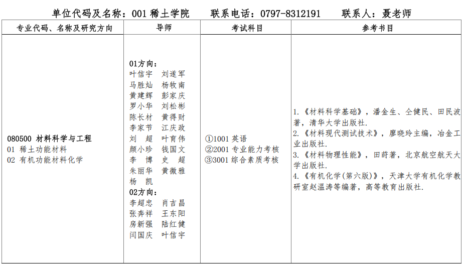 2026年江西理工大学博士研究生招生专业目录