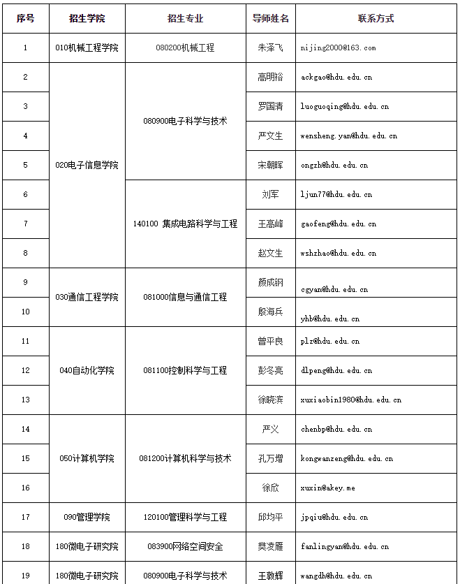 杭州电子科技大学2024年博士研究生招生简章
