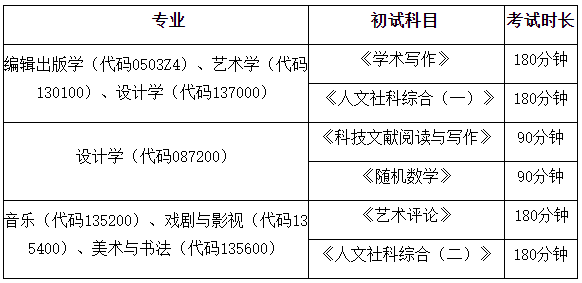 中国传媒大学2024年第二批博士学位研究生招生简章