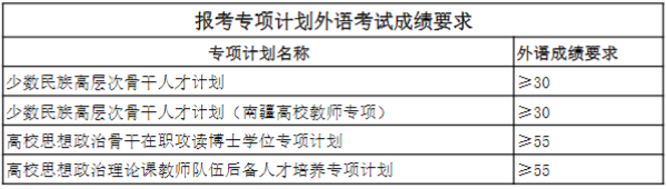 新疆大学2026年博士研究生春季招生考试外国语水平测试及同等学力加试结果查询公告