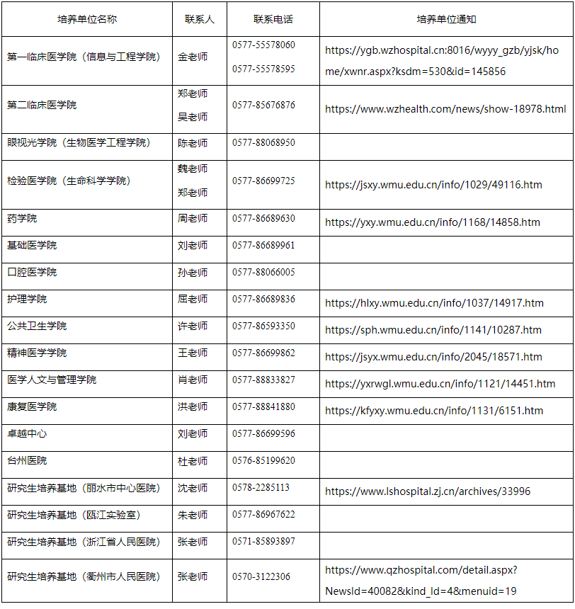 温州医科大学2025年博士研究生第二批综合考核通知