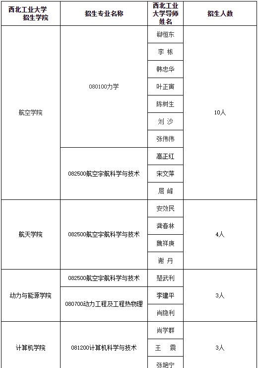 西北工业大学2025年博士研究生专项计划招生公告(三)
