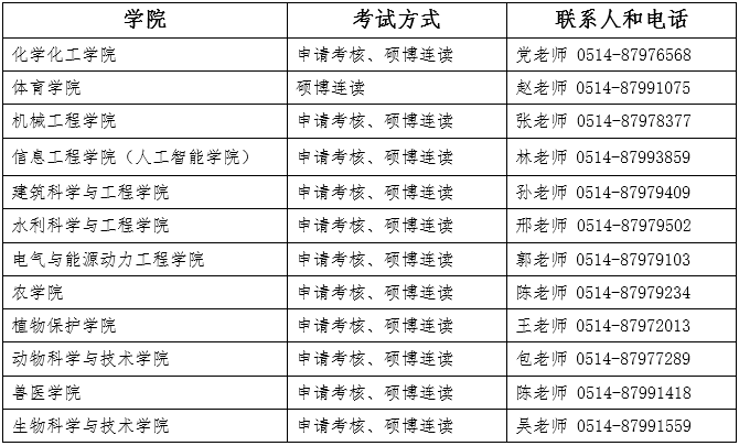 扬州大学2025年博士研究生第二批次报名通知
