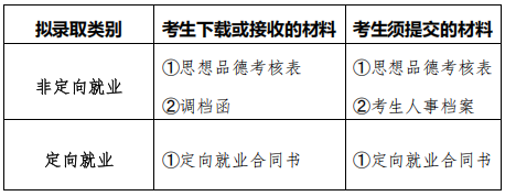 南京大学2025年“重大专用先进技术项目专项”博士研究生  拟录取名单公示及调档、思品考核、签订定向就业合同等事宜的通知