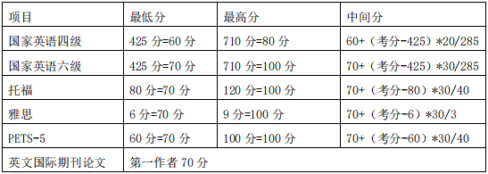 南京信息工程大学海洋科学学院2027年博士研究生招生工作细则